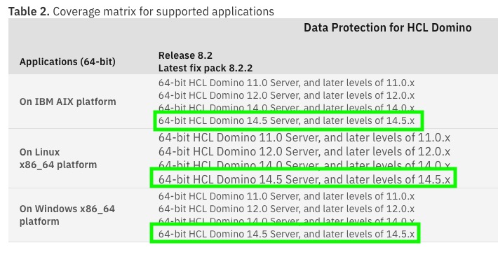 Image:IBM Data Protection for HCL Domino 8.2.2 now supports Domino 14.5.x