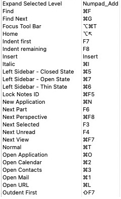 Image:Keyboard Shortcuts for HCL Notes Client on MacOSX 